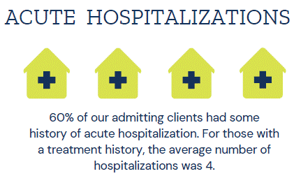 acute_hospitalizations