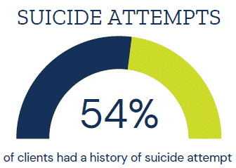 suicide